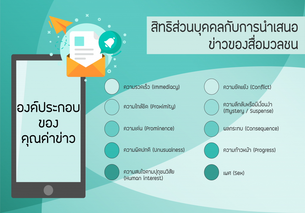 ข่าวเกี่ยวกับเทคโนโลยีสีเขียว